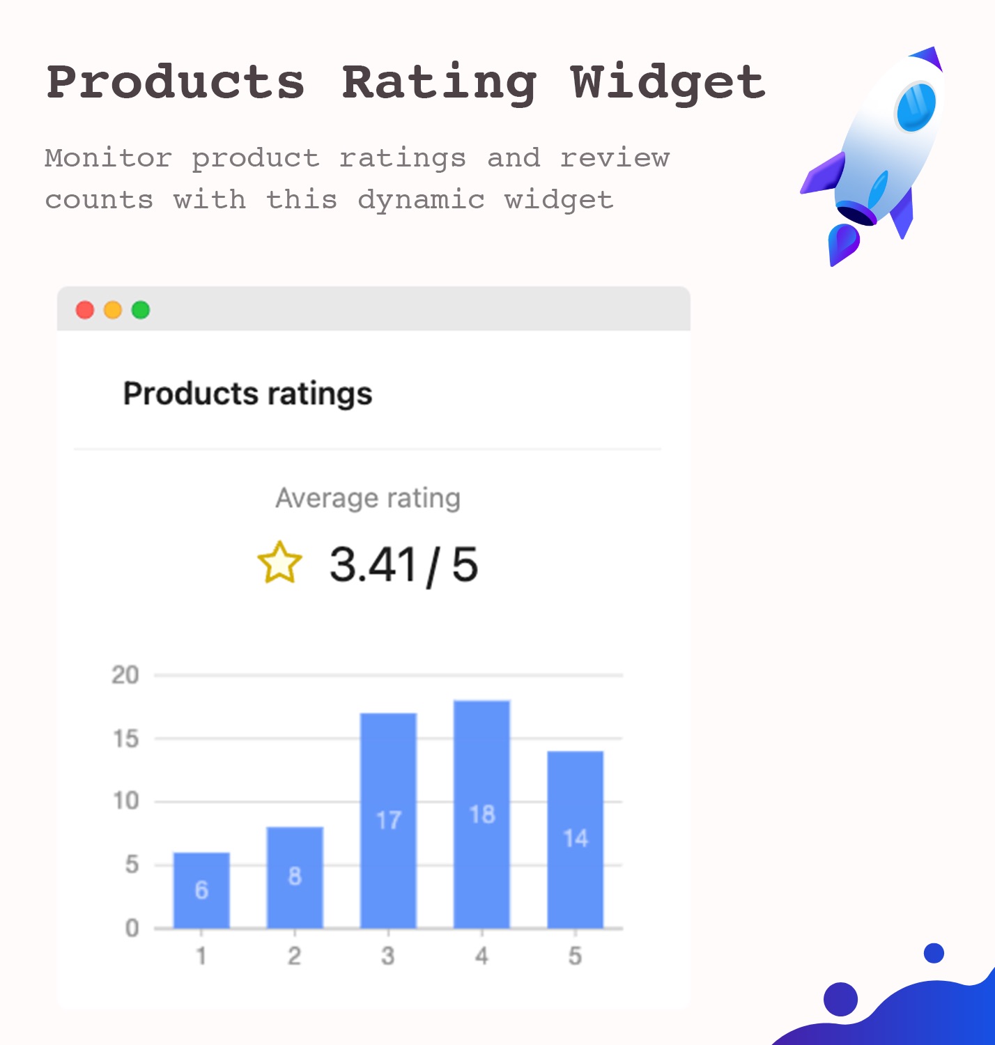 Products rating widget